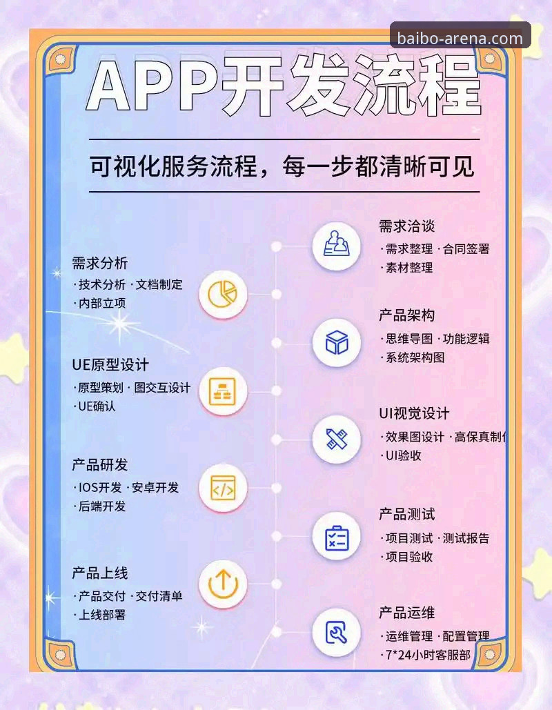 百博APP最新下载完整指南：从注册到流畅体验的创新方案